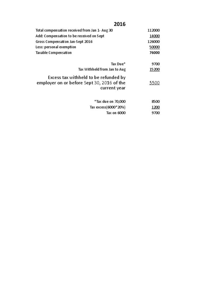 2016 Tax Compensation Breakdown | PDF | Finance & Money Management