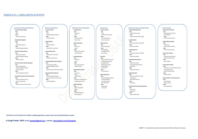 BABOKV3 Tasks Input&Output | PDF | Business Analysis | Strategic Management