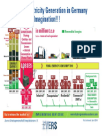 German Energy Losses