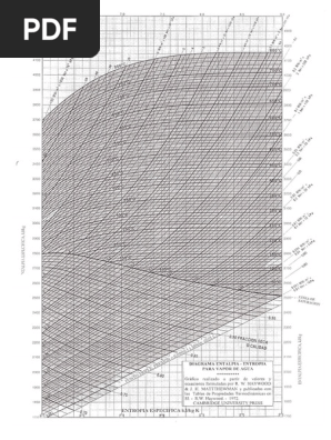 Diagrama De Mollier Vapor De Agua