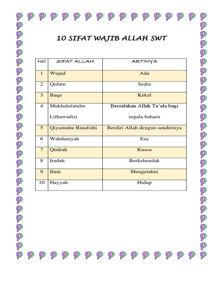 10 Sifat Wajib Allah SWT PDF