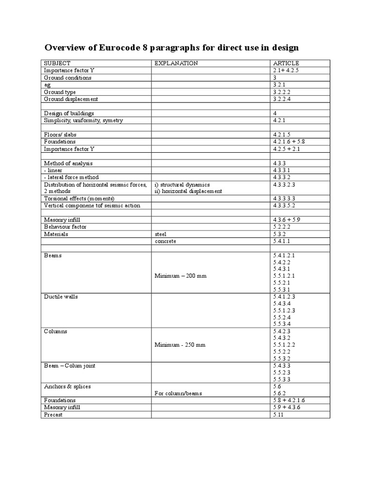 Overview of Eurocode 8 Paragraphs For Direct Use in Design | PDF | Beam ...