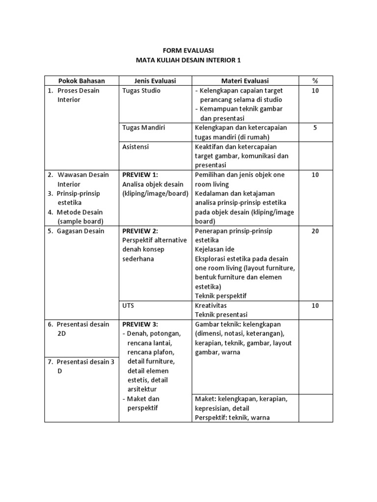 FORM EVALUASI Desain Interior 1 | PDF