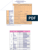 Ecuador - Esquema Pai Con Hpv