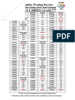 Result Sheet Class 7th