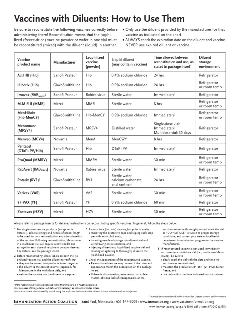 Vaccine Diluents and Reconstitution Guide | PDF | Freeze Drying | Vaccines