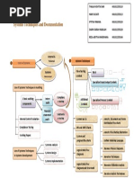 Sia Bab 2 Mindmap