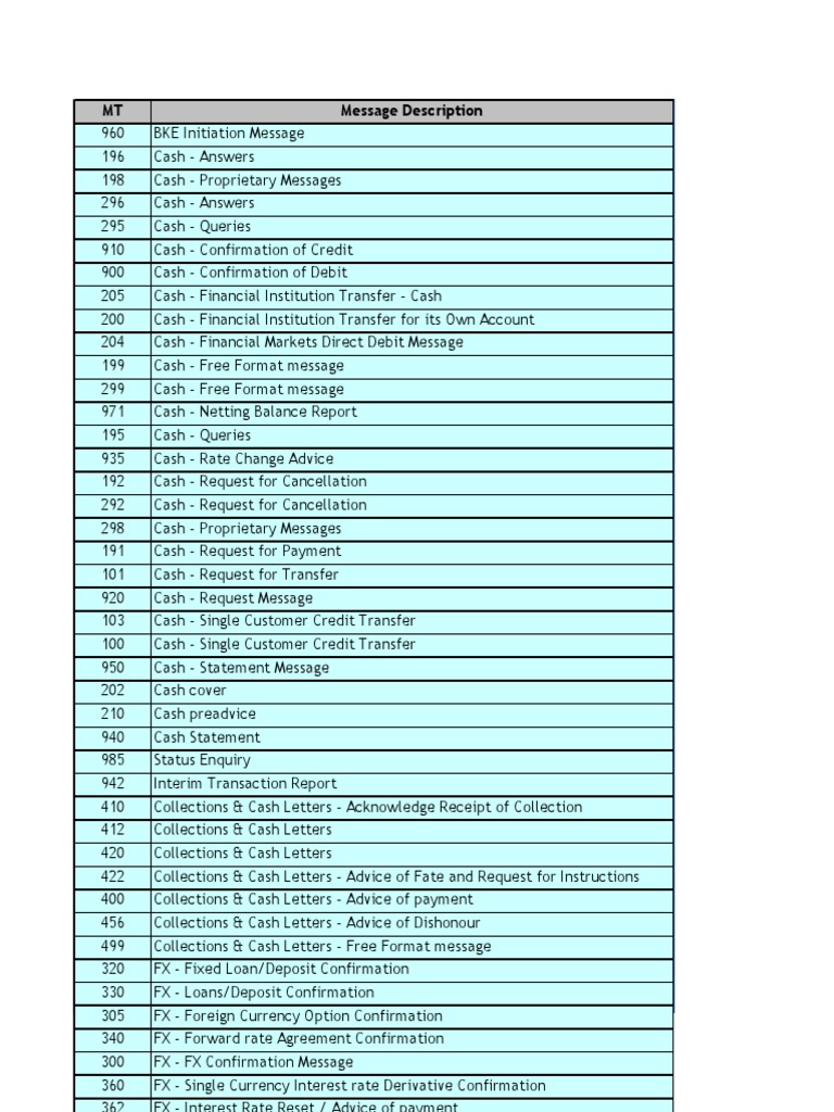Cash and Securities Message Types | PDF | Debits And Credits ...