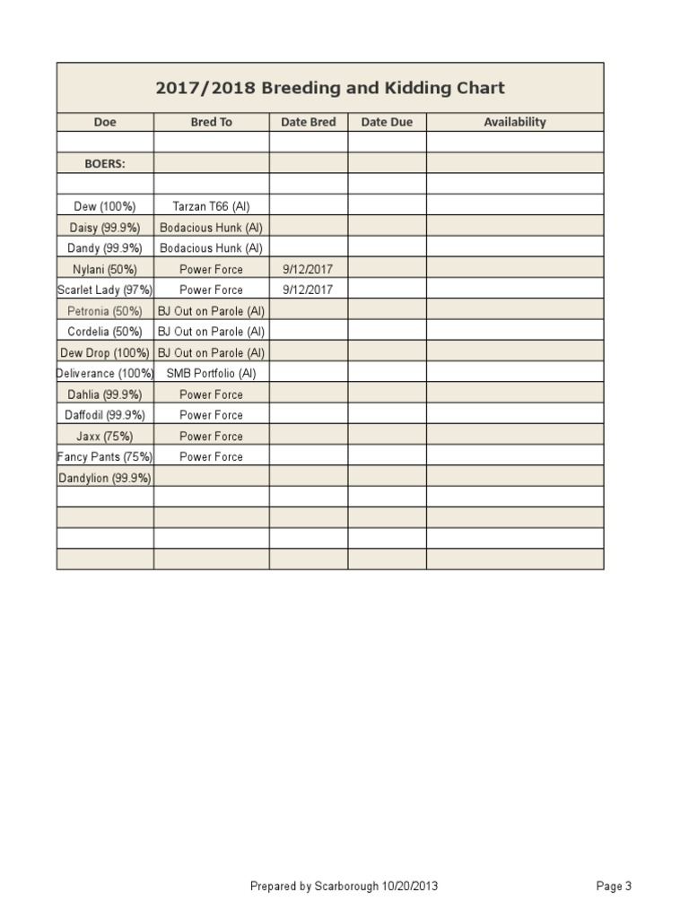 2017/18 Goat Breeding Schedule | PDF