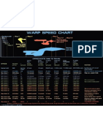 Warp Speed Chart U.S.S. Enterprise NCC-1701-D