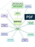 Mapa Mental Psicoterapia