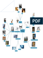 Mapa Mental Introducción A La Tribología