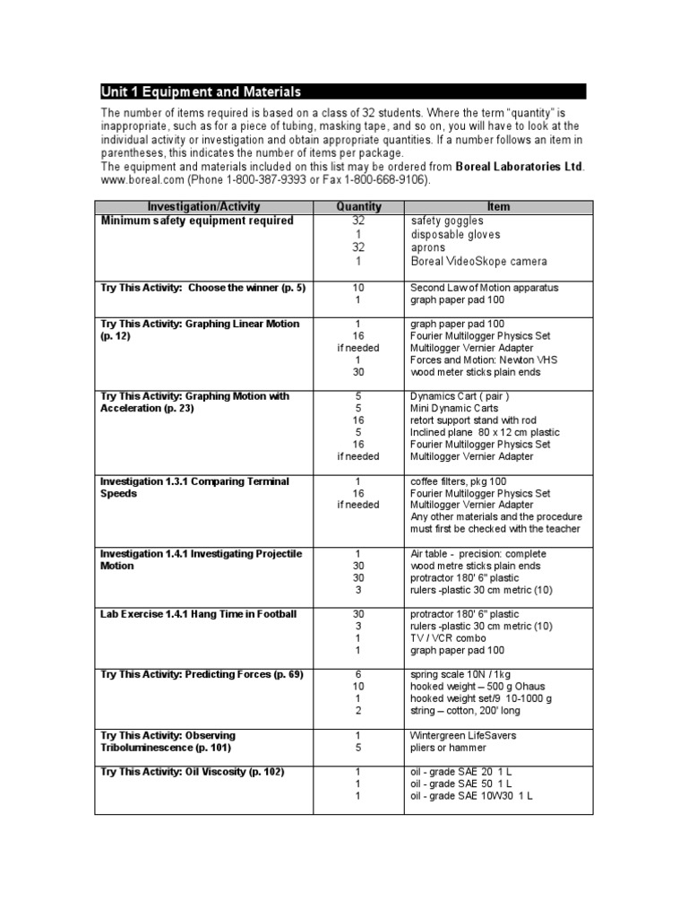Unit 1 Equipment and Materials Investigation/Activity Quantity Item