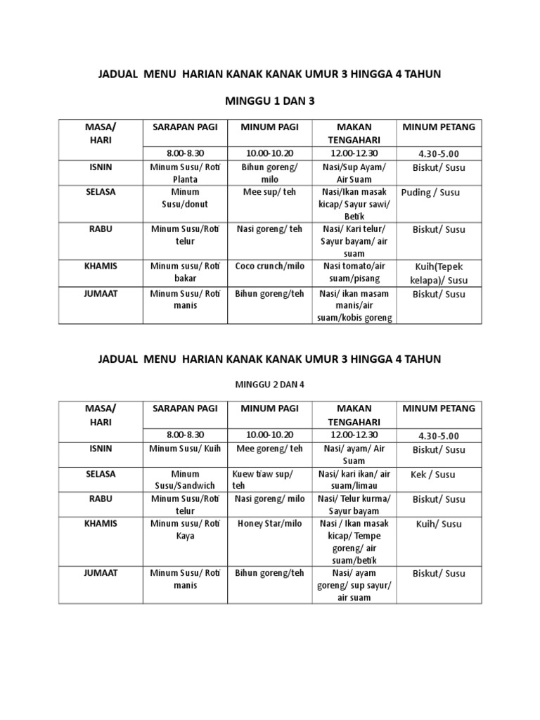 Jadual Aktiviti Kanak Kanak Di Taska 1 Hingga 2 Tahun