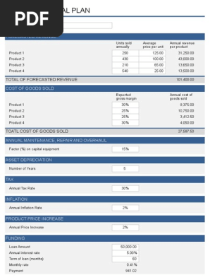 5 Year Financial Plan