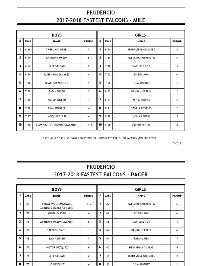 20172018 fastest falcon tracker