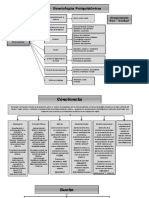 Cuadros de Semiología Psiquiátrica