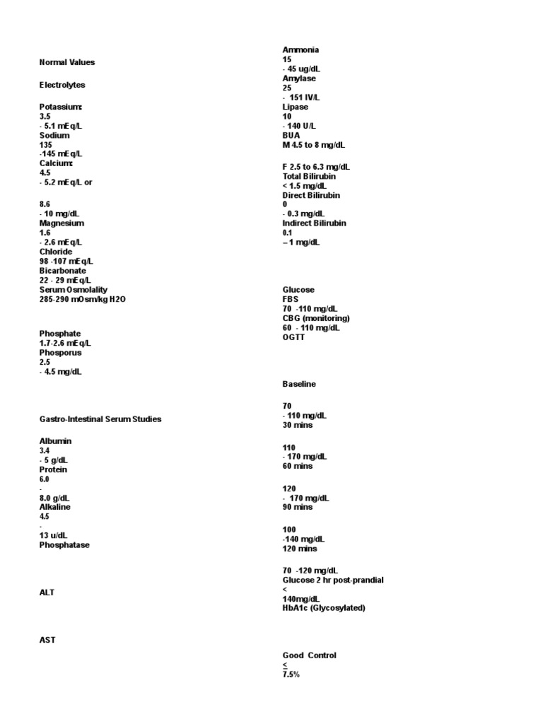 Common Laboratory Values Magnesium Respiratory Tract