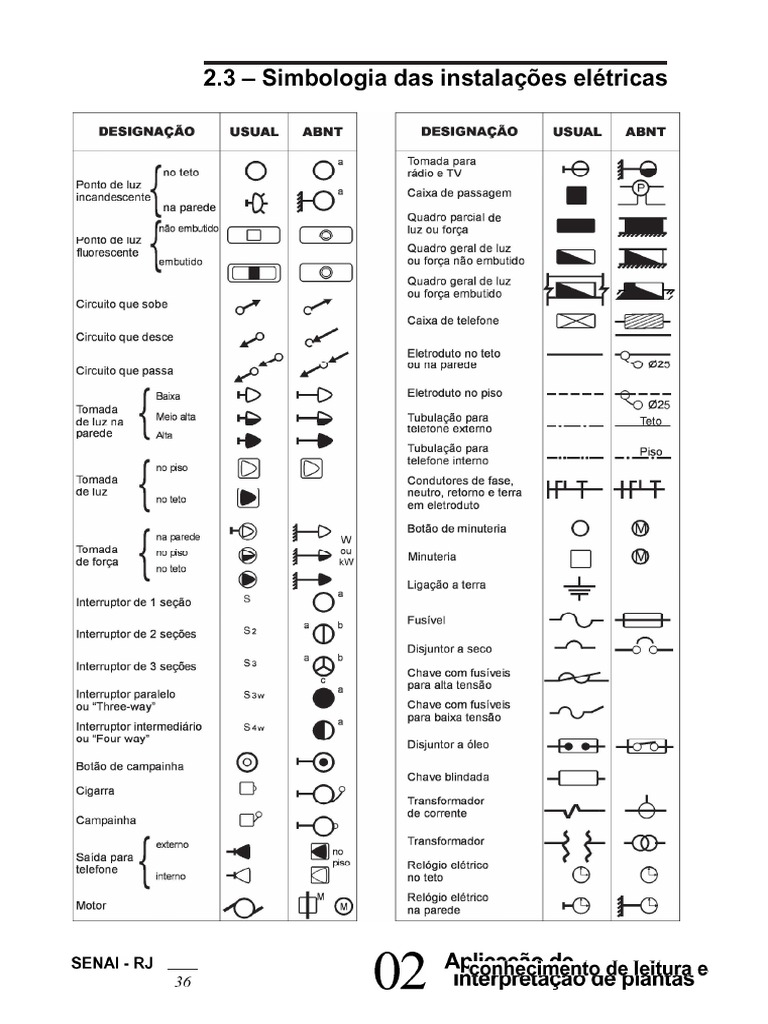 Simbologia Unifilar instalações elétricas
