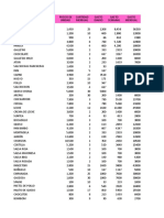 Mis Gastos Trabajo Excel