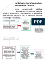 Apropiación Social de La Ciencia y La Tecnología en El Departamento de Casanare.