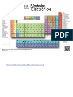 Tabla Periódica de Simbolos Electrónicos