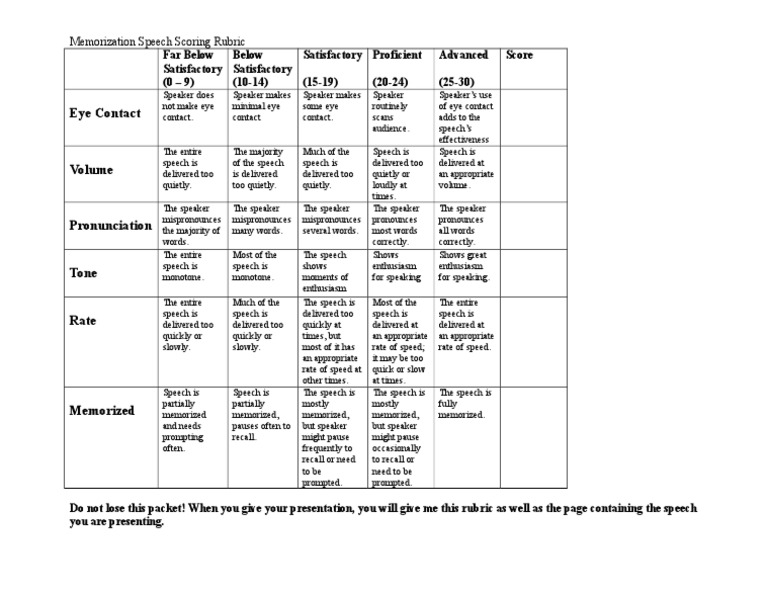 Memorization Speech Scoring Rubric | PDF | Linguistics | Human ...