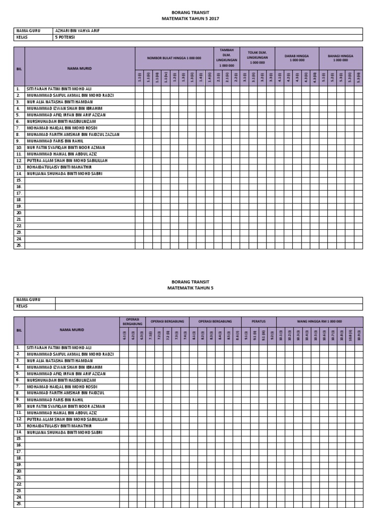 Borang Transit Matematik Tahun5