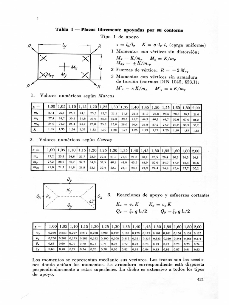 Tablas Marcus | PDF