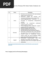 Checklist Kotak P3K Tipe A, B, C | PDF