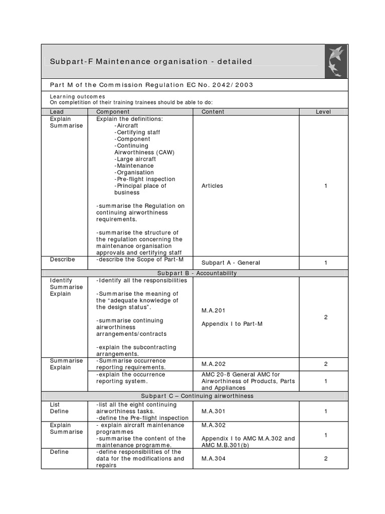subpart-f-maintenance-organisation-detailed-part-m-of-the-commission