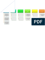 Mapa Conceptual de Calidad