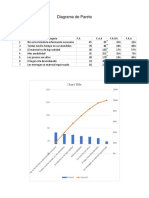 Diagrama de Pareto