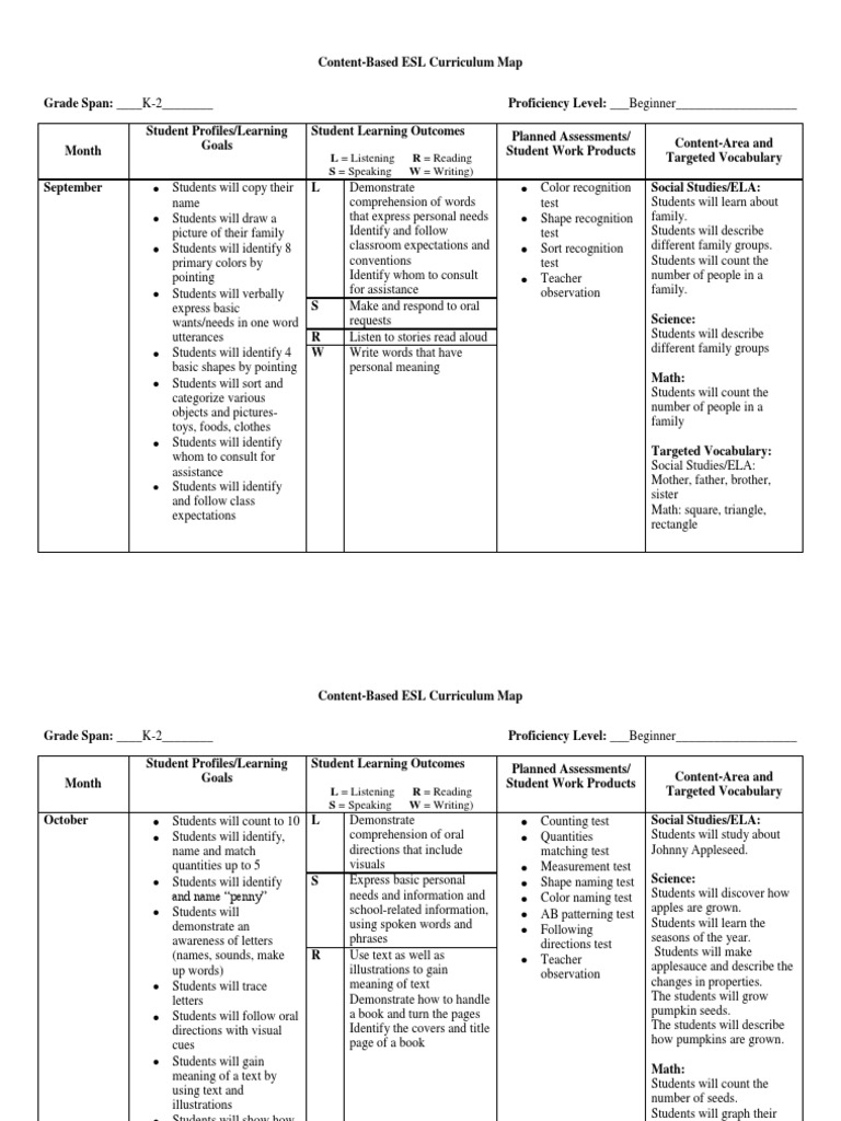 ESL Curriculum Map - Beginner - k-2 | Reading Comprehension | Vocabulary
