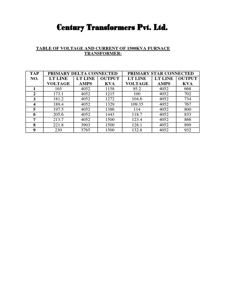 1500KVA Transformer Voltage & Current Data | PDF