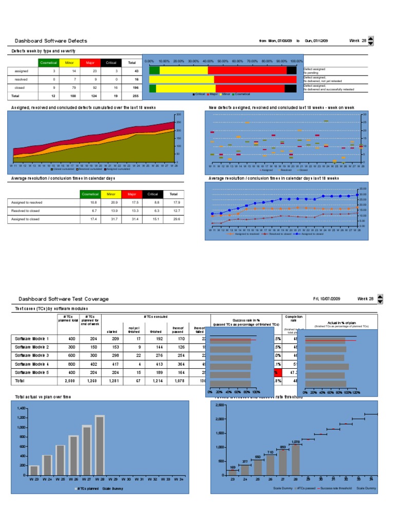 Dashboard Software Defect Analysis | PDF | Computing | Software