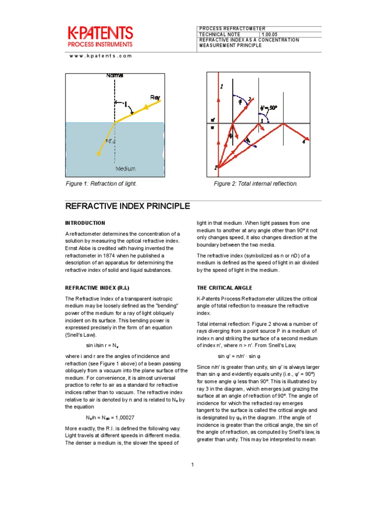 Refractive Index as a Concentration Measurement Principle Refraction