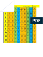 Flange thickness and dimensions table