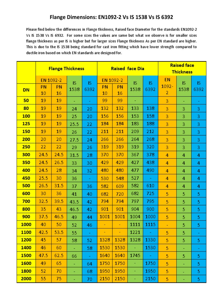 Flange Dimensions: EN1092-2 vs IS 1538 | PDF | Mechanical Engineering ...