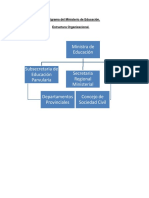 Organigrama Del Ministerio de Educación