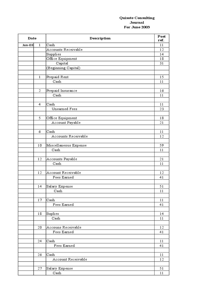 Tugas Siklus Bu Eka Pdf Debits And Credits Expense