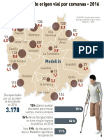 Discapacidad Accidentes Medellín