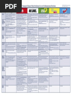 CLEW German Parties Energy Climate Policy Position
