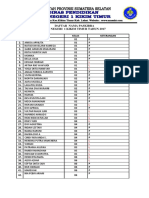 Daftar Nama Paskibra 2017