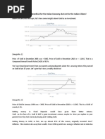 Sovereign Gold Bonds - Info