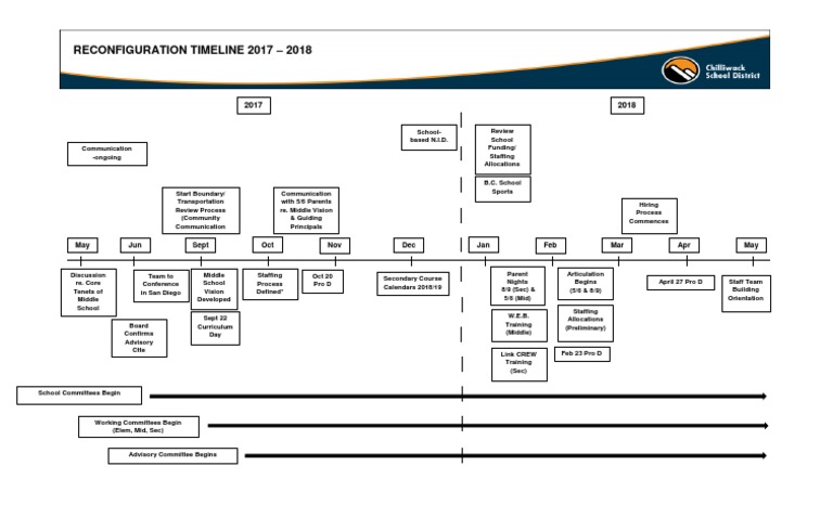 2017-2018 School Reconfiguration Timeline | PDF