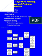 Objective Finding Fact Finding Dimensional Analysis Problem Finding
