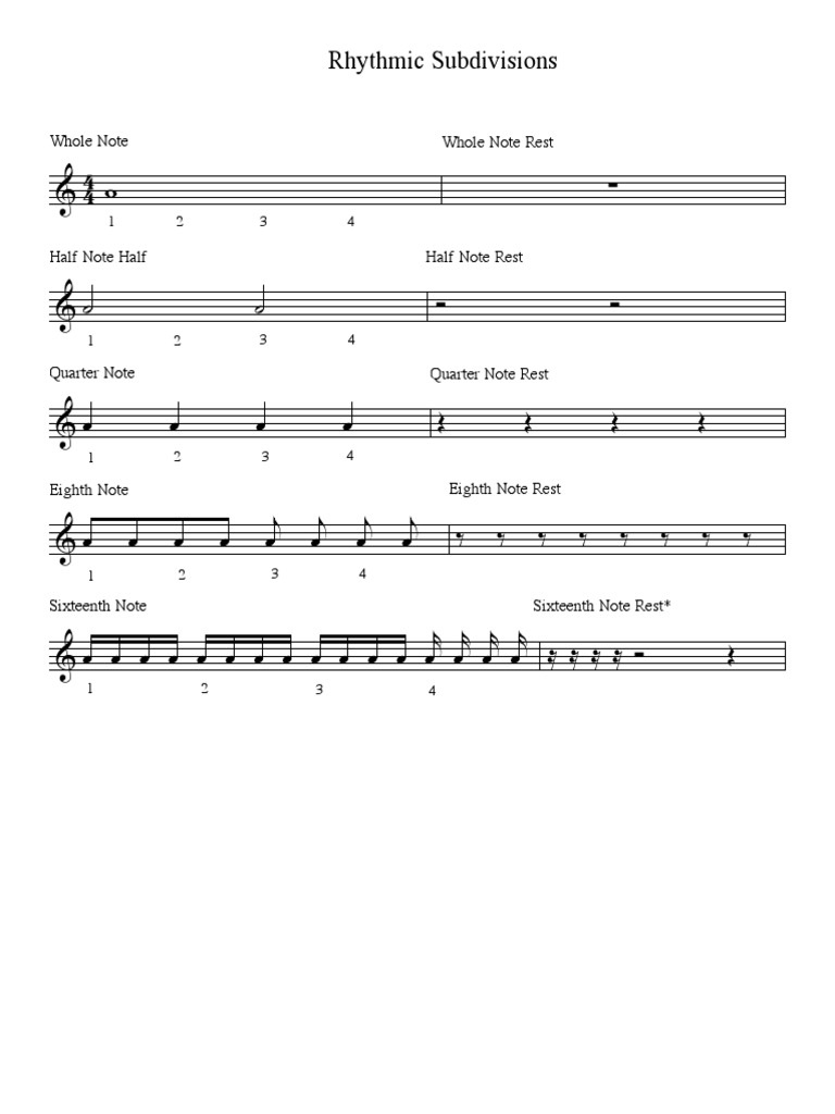 Rhythm Hierarchy | PDF