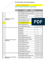 School of Engineering: Provisional Rector's and Dean's Merit List - Spring 2017