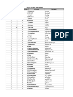 Master List of Village Panchayats